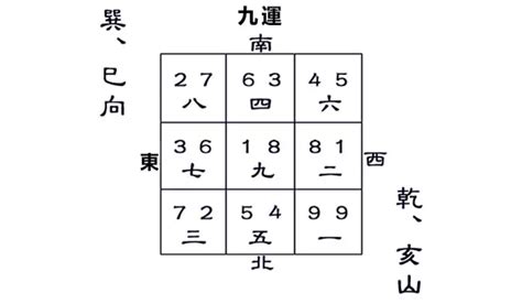 坐巽向乾九運